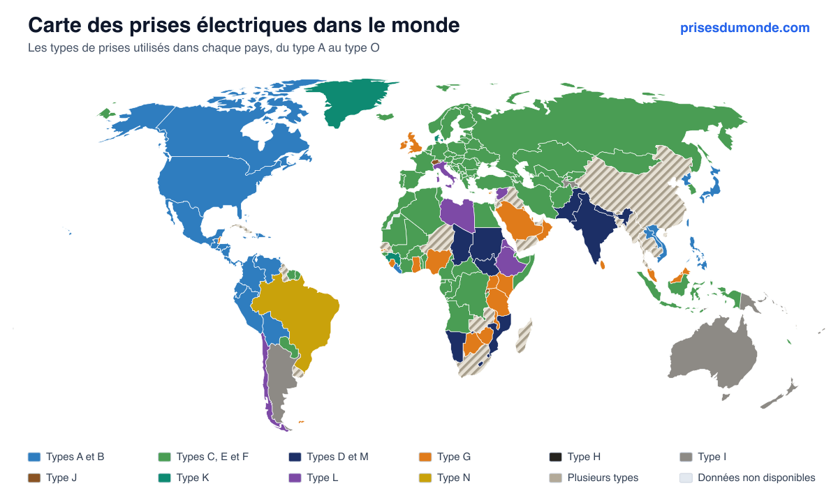 Carte du monde coloriée par famille de prise électrique : types A et B en Amérique du Nord et au Japon, types C, E et F en Europe, en Russie et en Afrique de l'Ouest, types D et M en Inde et en Afrique australe, type G au Royaume-Uni et en Afrique de l'Est, type I en Australie et en Argentine, type N au Brésil. Les pays où trois familles coexistent, comme la Chine, sont hachurés.
